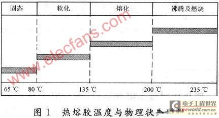 PLC与热熔胶多少钱一箱