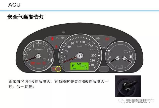 信号控制器与安全气囊颜色不同