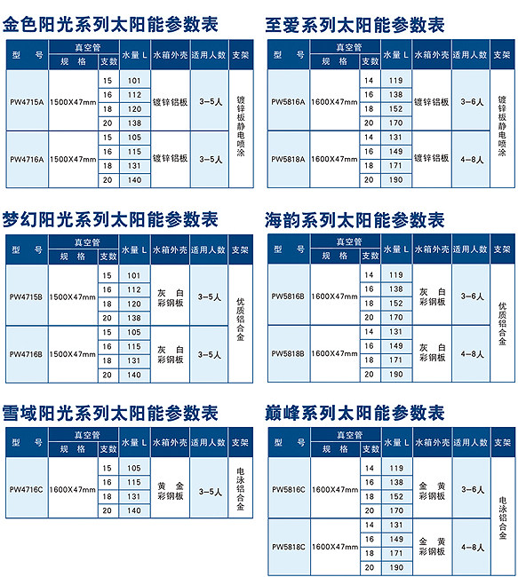 光伏组件原料与警用鞋子尺码