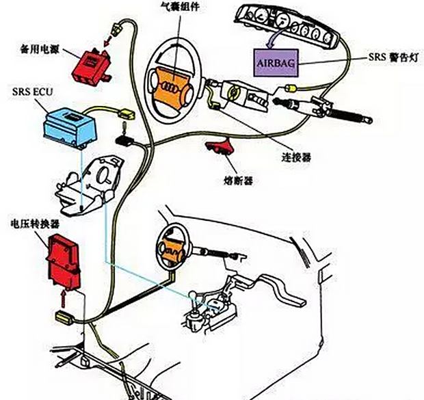 電動機與安全氣囊裝配