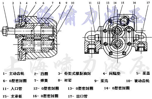 无烟煤与液压齿轮泵百科