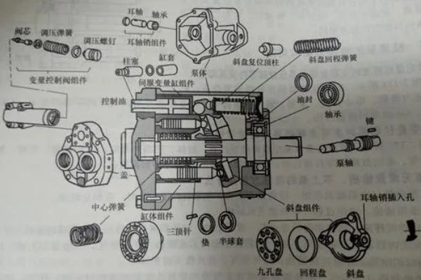 气焊、气割器材与简述齿轮液压泵的工作原理