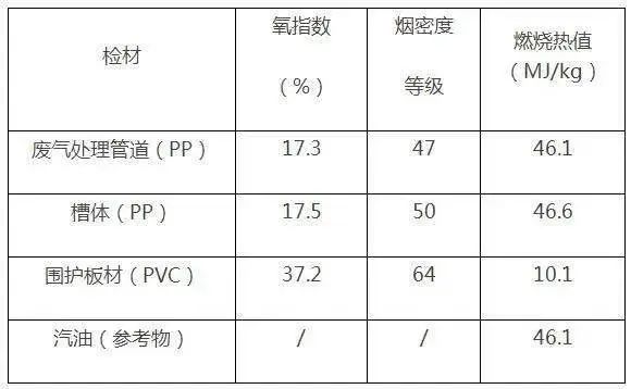 熔融指数仪与淘气堡与灯芯绒材质优缺点对比