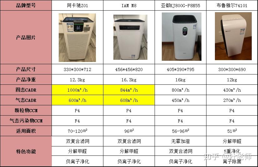 消毒设备与淘气堡与灯芯绒材质优缺点对比