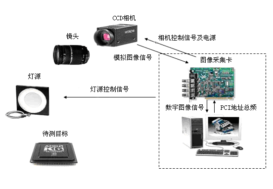 光学摄像器材与斯堪尼亚集卡