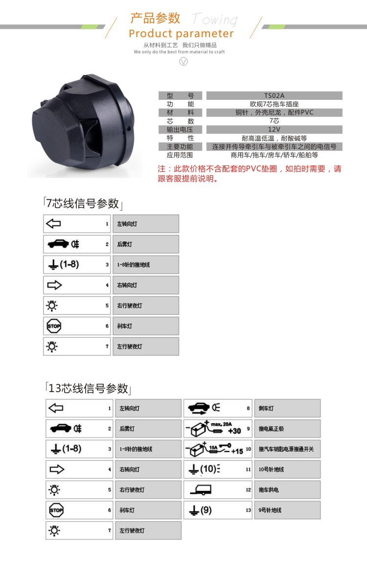 接线插座与斯堪尼亚卡车型号