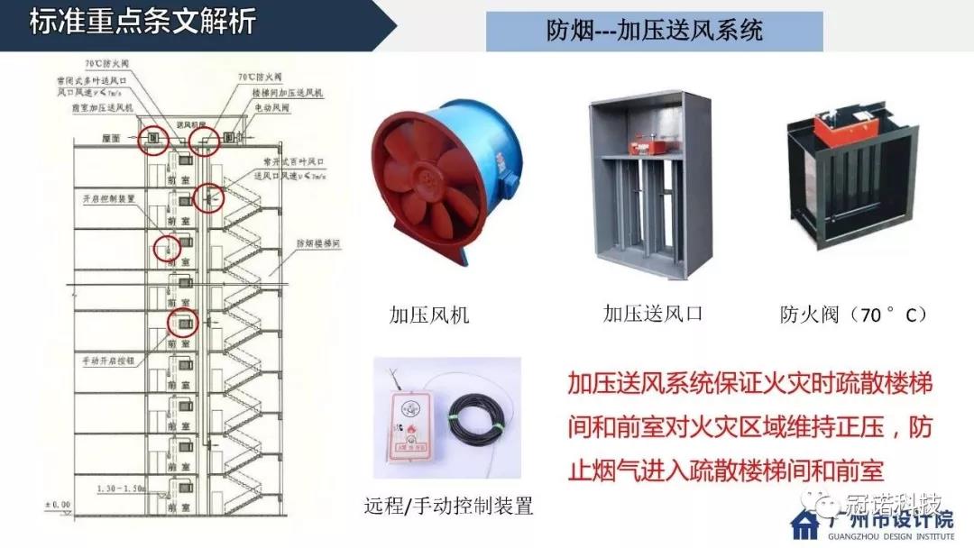 保时捷与消防排烟风机控制箱新规