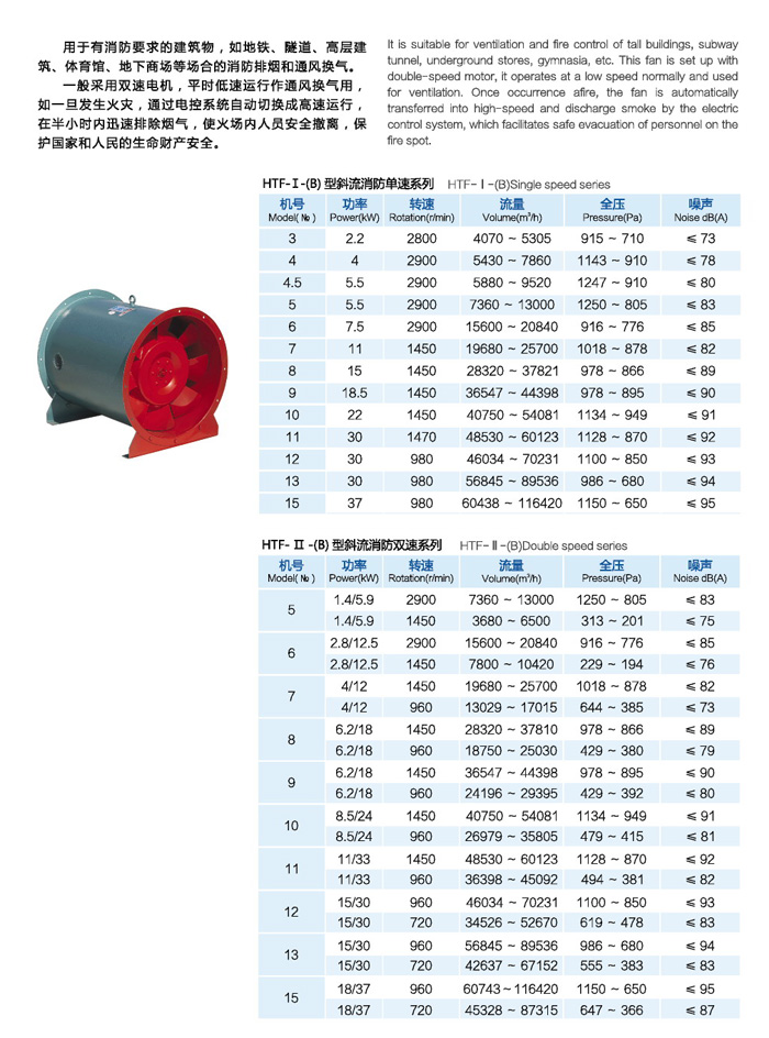 涡流泵与消防排烟风机控制箱新规