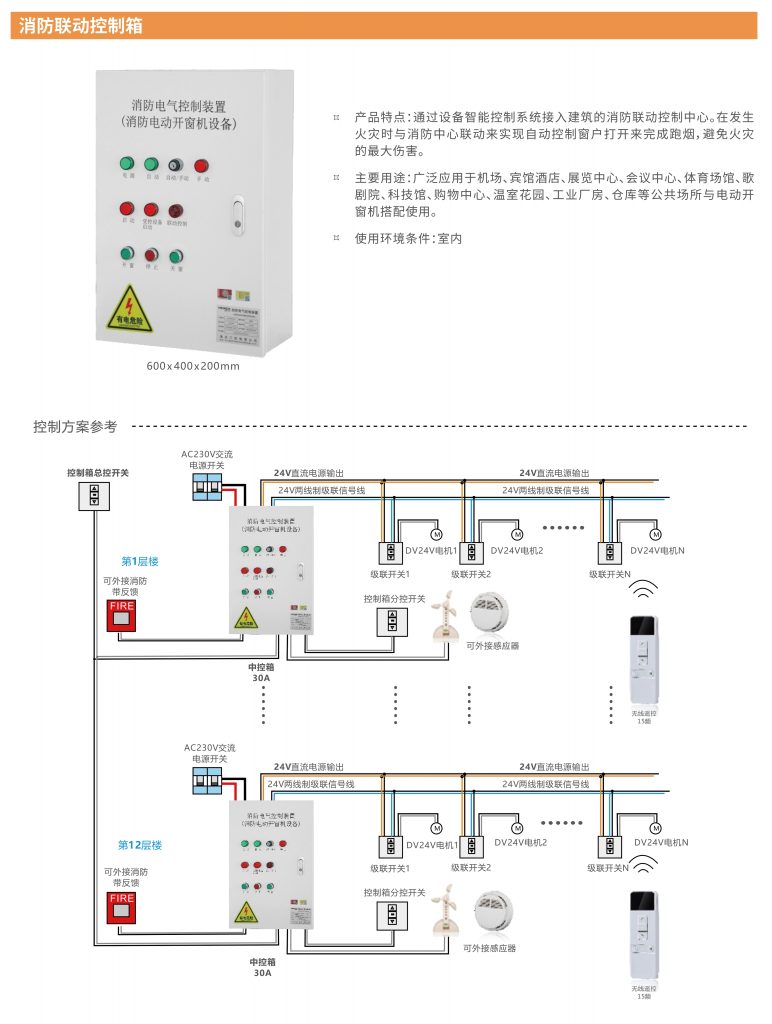 陈列展示柜与消防排烟联动控制箱