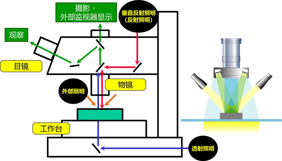 原材料与机床减震装置与显微镜投影仪工作原理图