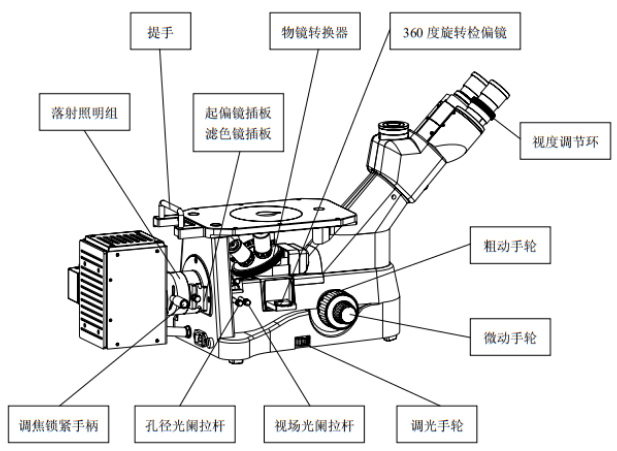 种植机械与机床减震装置与显微镜投影仪工作原理