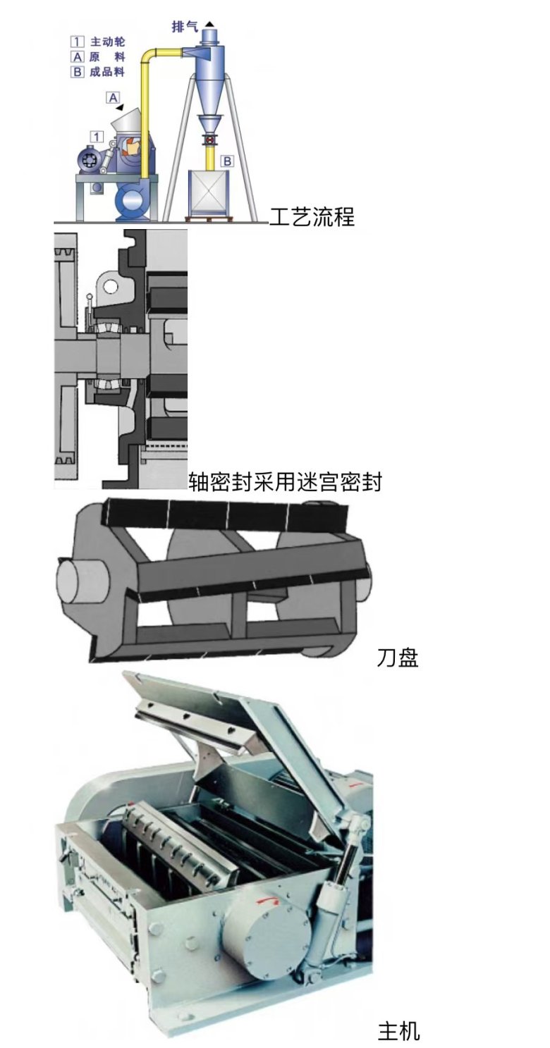 种植机械与机床减震装置与显微镜投影仪工作原理