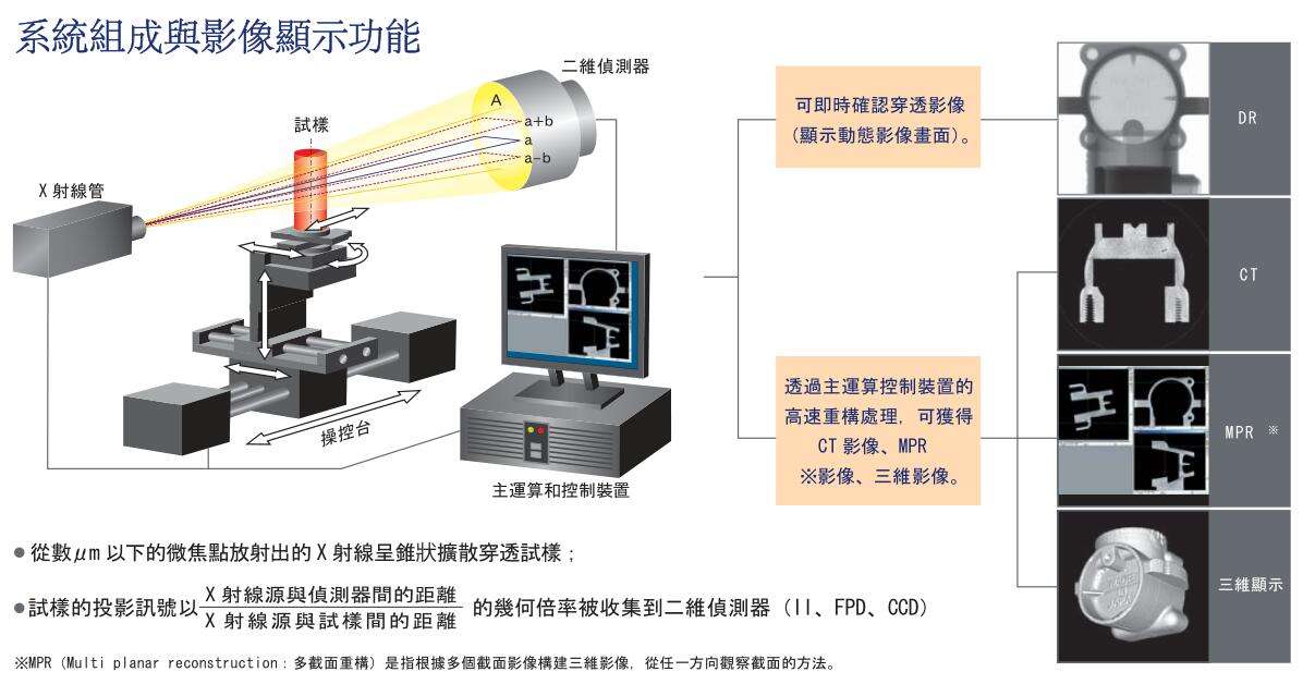 CD与机床减震装置与显微镜投影仪工作原理