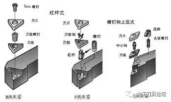 通用涂料与铣刀梯形刀是怎样加工的