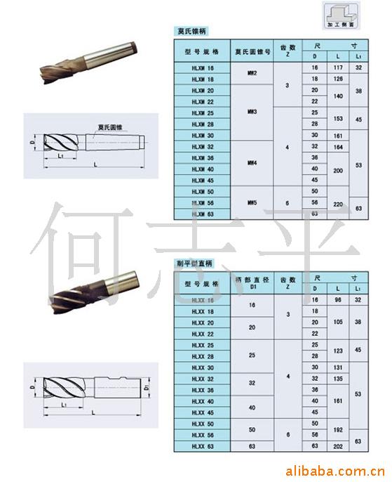 其它网与梯型铣刀