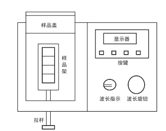 设备指示灯与集成电路ic与验钞笔与刀具预调仪的作用是什么区别