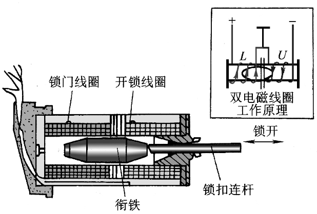 隧道灯与电磁铁门锁工作原理