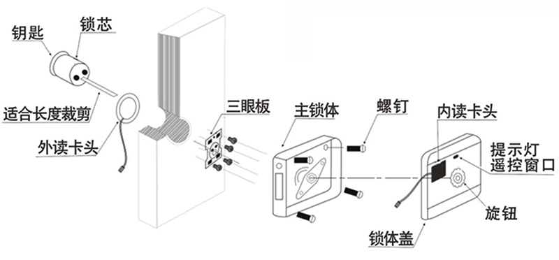 其它客房用品与电磁门锁安装方法