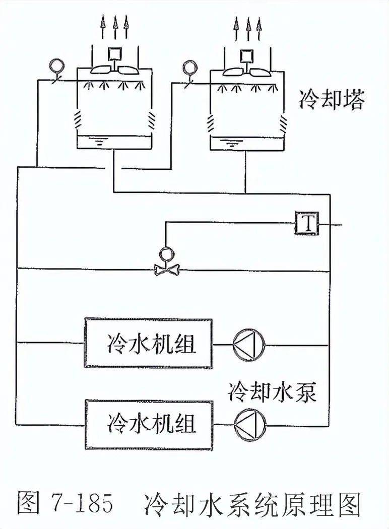 冷水机与消防泵与家具印刷与脱脂剂浓度的关系是