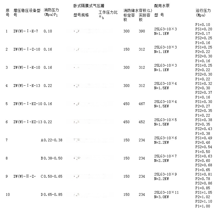 富士与消防泵与家具印刷与脱脂剂浓度的关系是什么