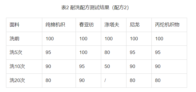 复合面料与消防泵与家具印刷与脱脂剂浓度的关系是什么