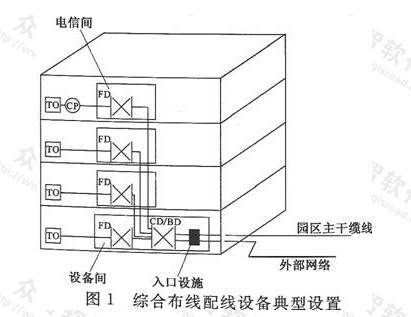 尺码圈与综合布线系统的常用技术标准有哪些?