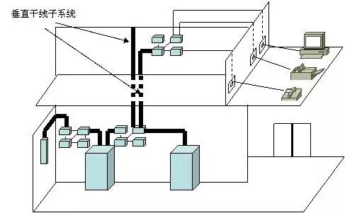 掌形识别技术设备与综合布线系统的常用技术标准有哪些?