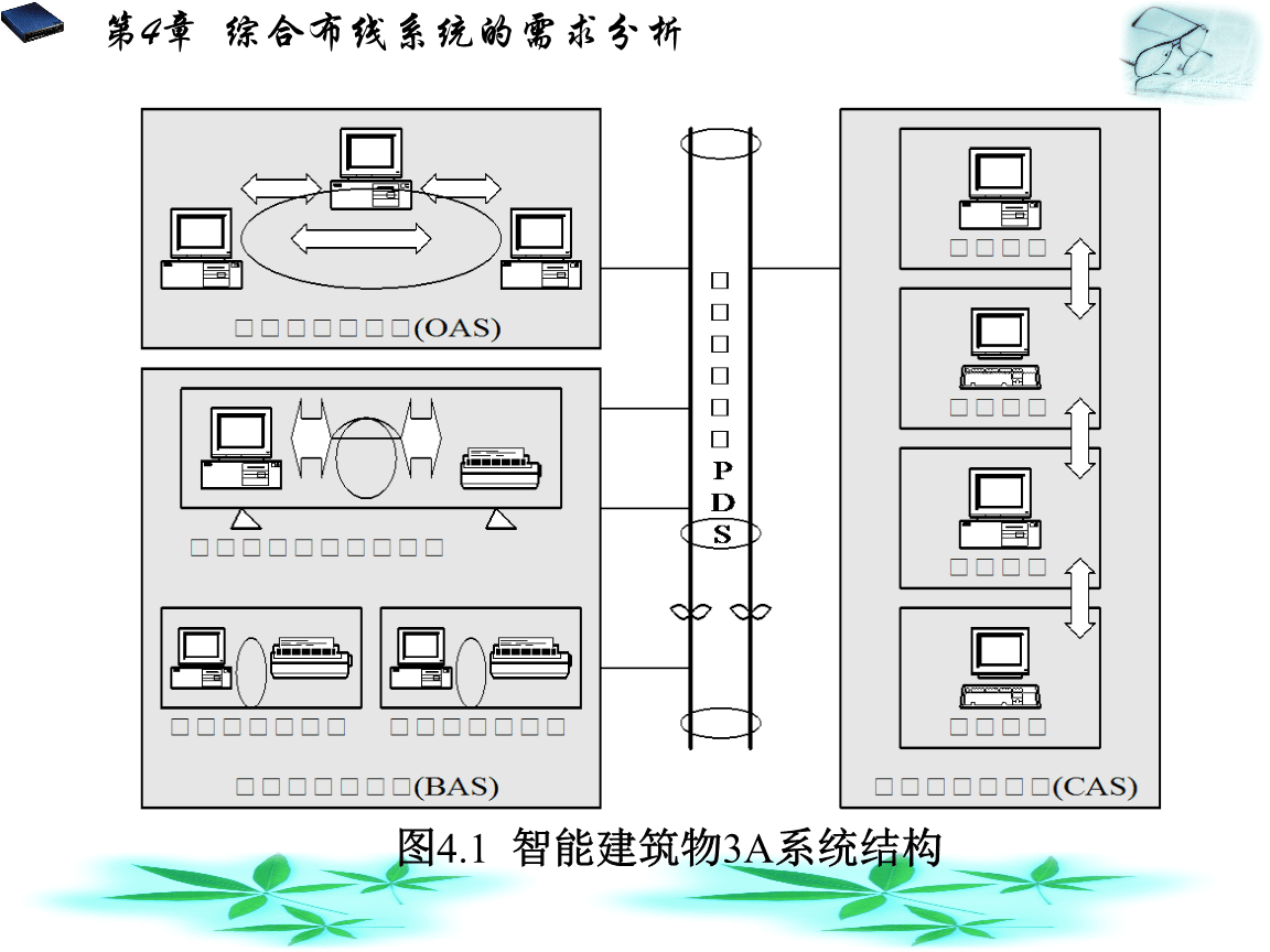 掌形识别技术设备与综合布线系统的常用技术标准有哪些?