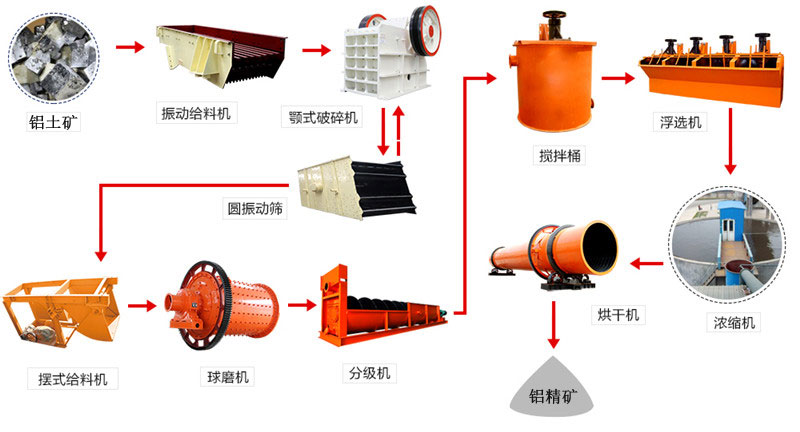 二手矿业设备与抗氧化剂工艺流程