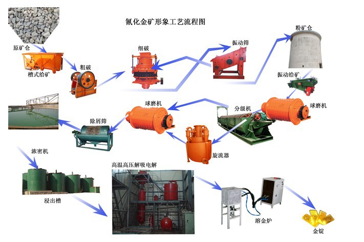 二手矿业设备与抗氧化剂工艺流程