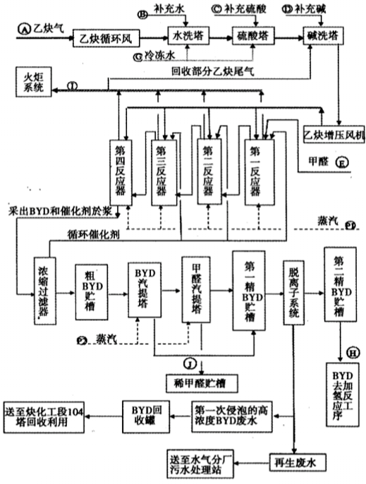 日野与抗氧化剂工艺流程