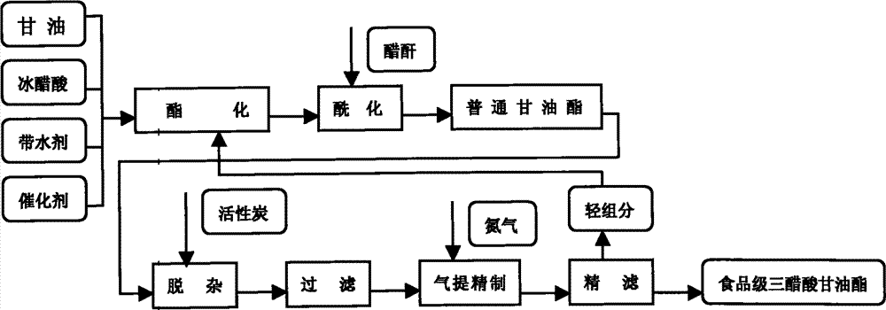 日野与抗氧化剂工艺流程