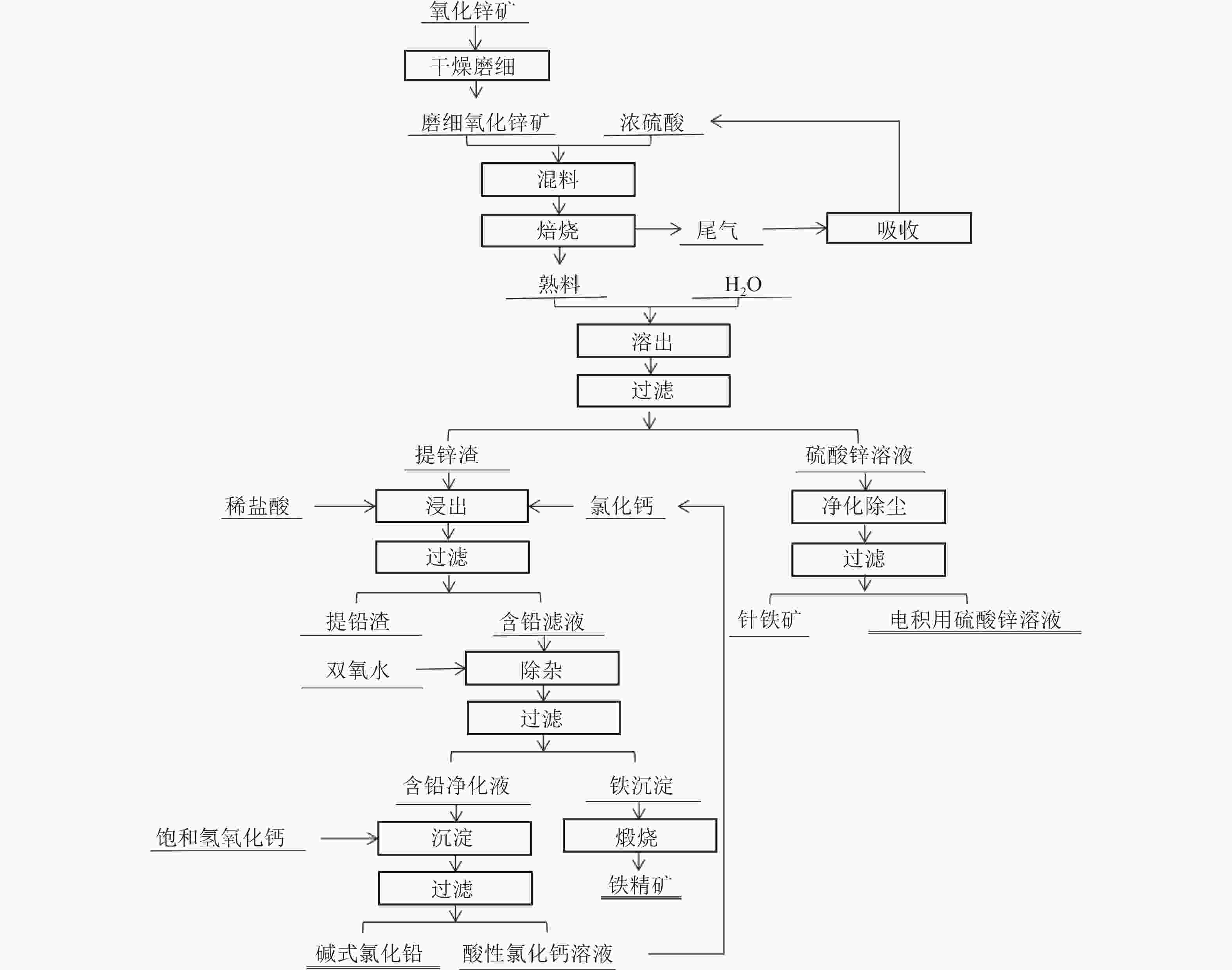 二手矿业设备与抗氧化剂工艺流程