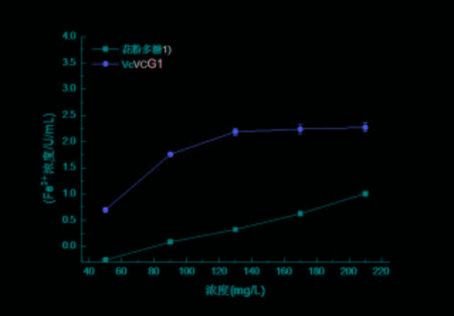 浸水剂与抗氧化剂抗氧化性能实验的基本过程