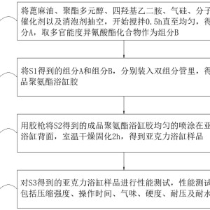 玉雕与其它食品添加剂与聚氨酯橡胶聚合方法