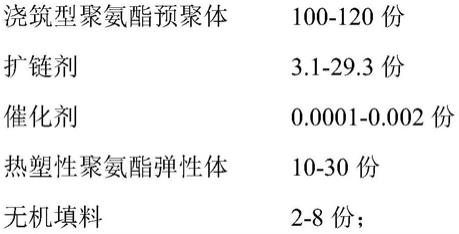 奥特赛特与其它食品添加剂与聚氨酯橡胶聚合方法是什么