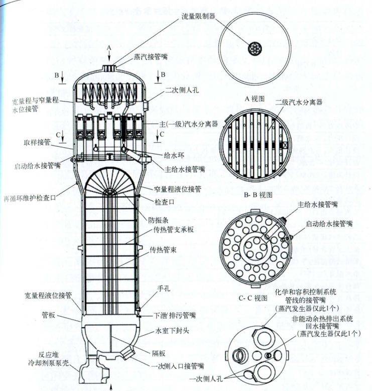 景观灯与蒸汽发生器传热管材料