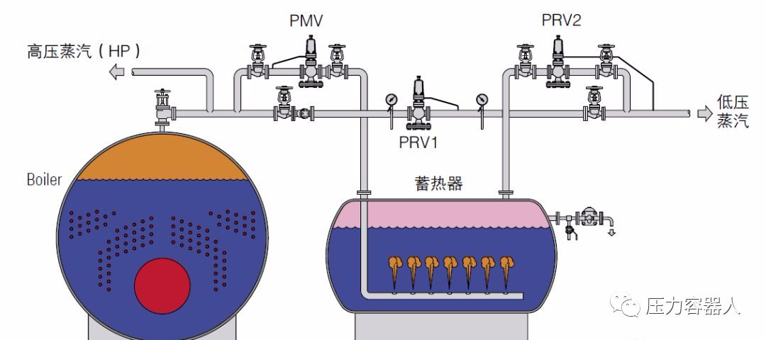 头饰与光纤材料与蒸汽发生器阀门的关系