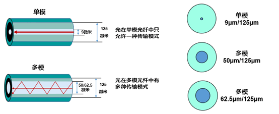 时间频率计量标准器具与光纤材料与蒸汽发生器阀门的关系