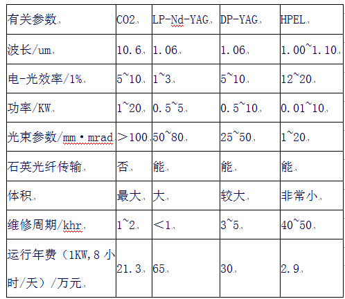 时间频率计量标准器具与光纤材料与蒸汽发生器阀门的关系