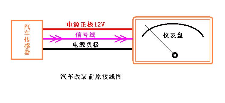 电工仪器仪表与车顶灯线怎么接