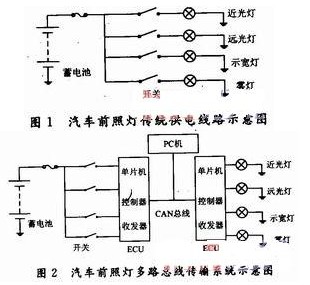 计算机网络设备与汽车顶棚灯是怎么接线