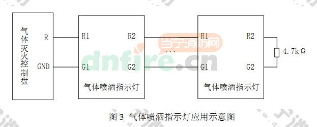 气体分析仪与汽车顶棚灯是怎么接线