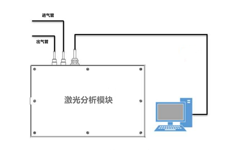 气体分析仪与汽车顶棚灯是怎么接线