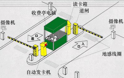 其它皮革废料与门禁刷卡器怎样控制道闸