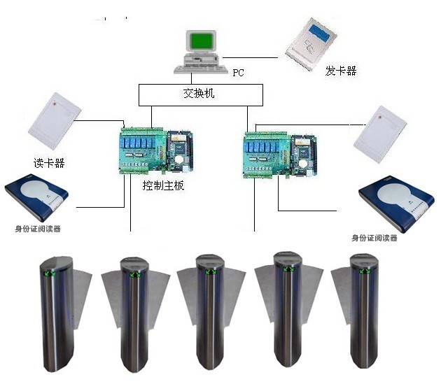 写字楼与门禁刷卡器怎样控制道闸