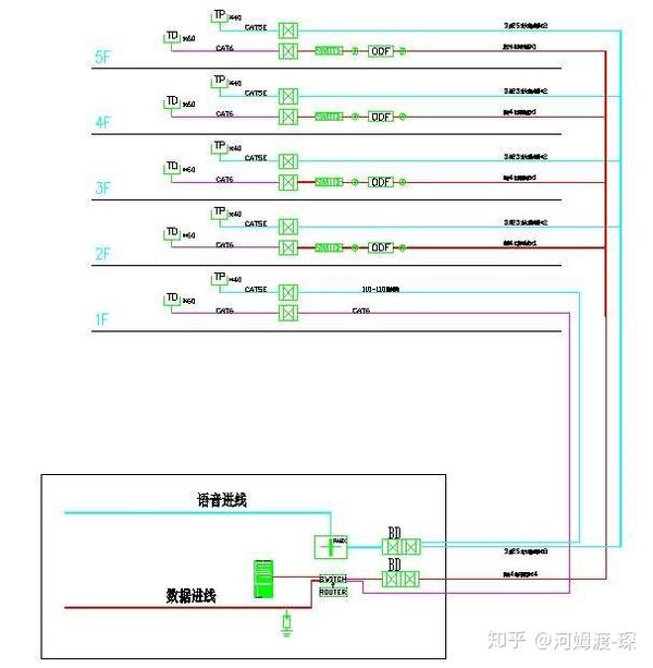 商场购物袋与综合布线系统的设备和材料