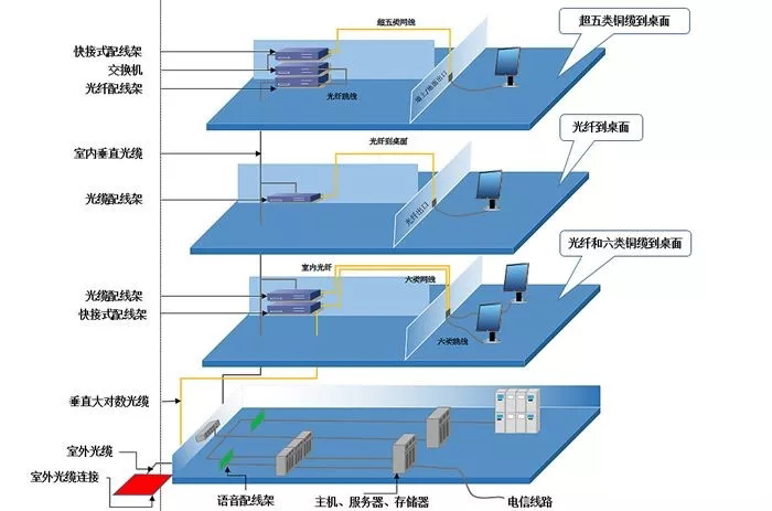 铁制品与综合布线系统的设备和材料