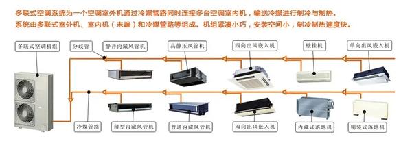 壁挂机与综合布线系统的设备和材料