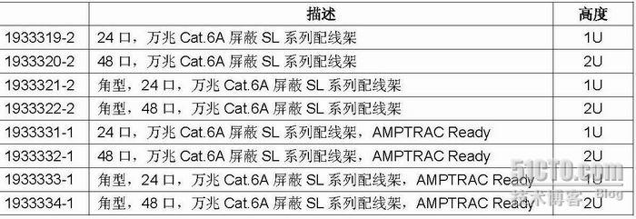 其它聚合物与综合布线系统材料总清单